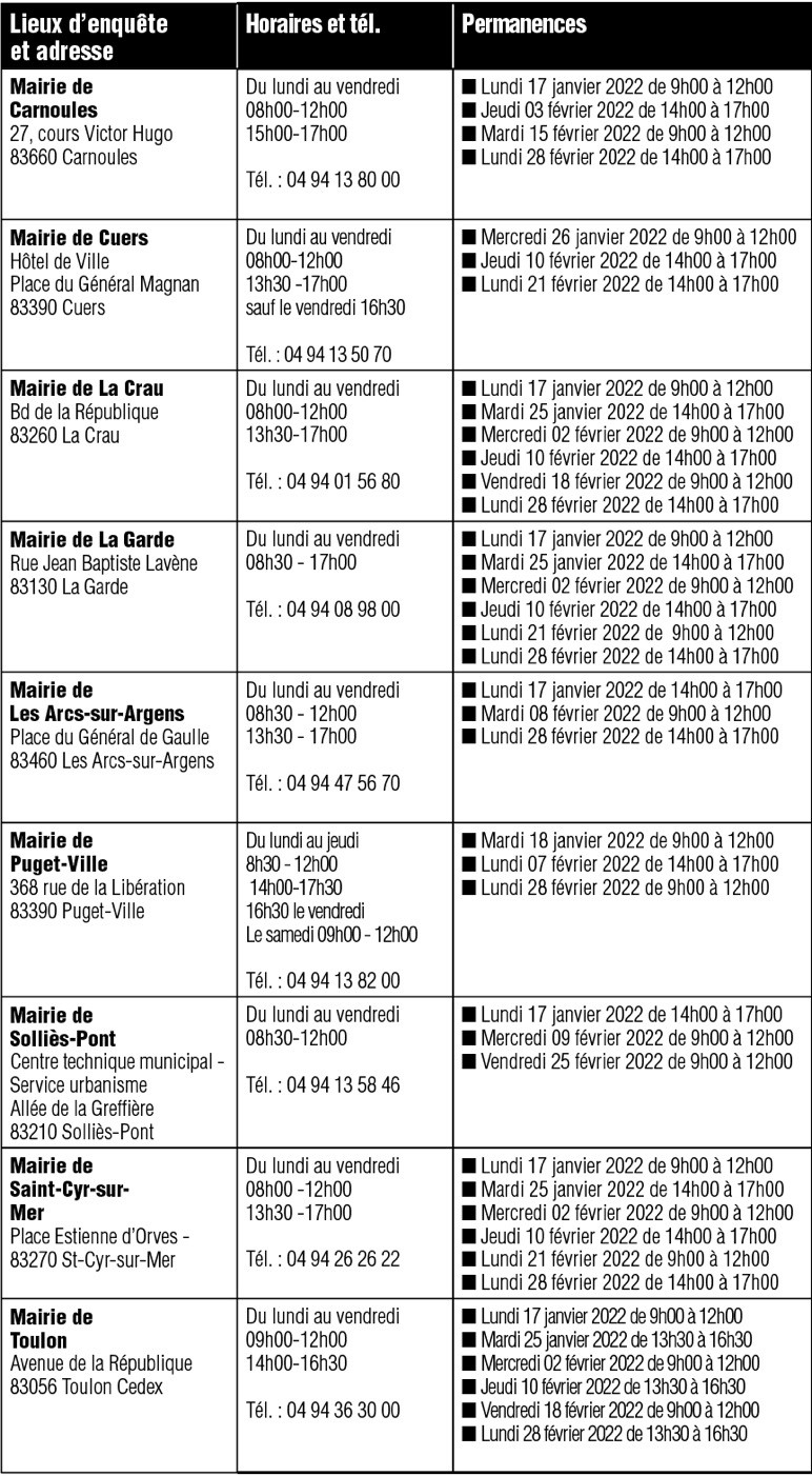 Permanences dans le Var