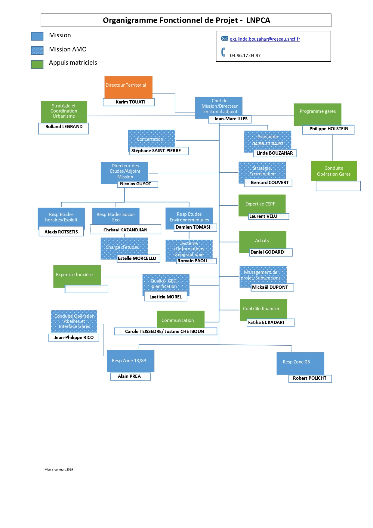 Organigramme LNPCA_Octobre 2020
