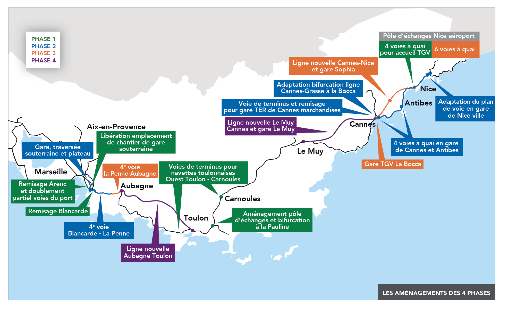 Carte 4 phases